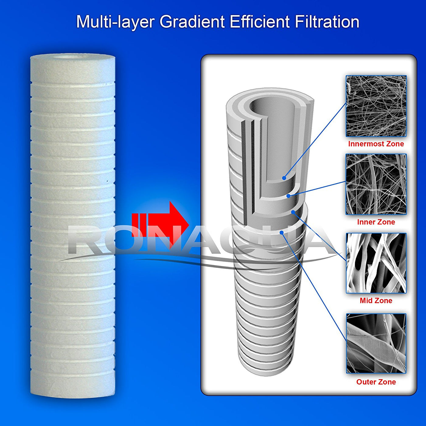 Water Filter Cartridge 10 inch Grooved Sediment 1 micron