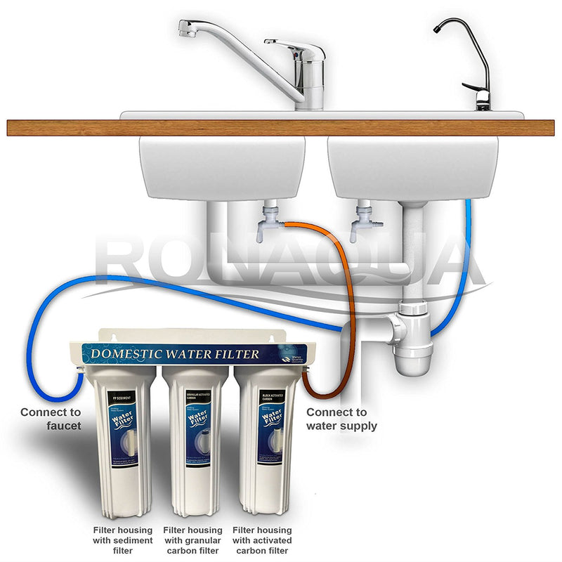 Water Filtration System Diagram